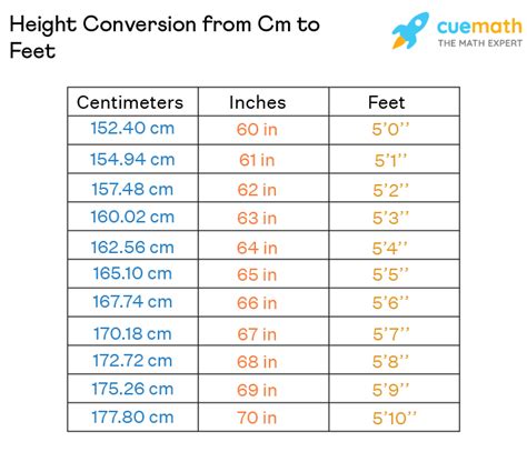 körpergröße umrechnen cm in feet|Cm to Feet+Inches Converter (cm to ft)